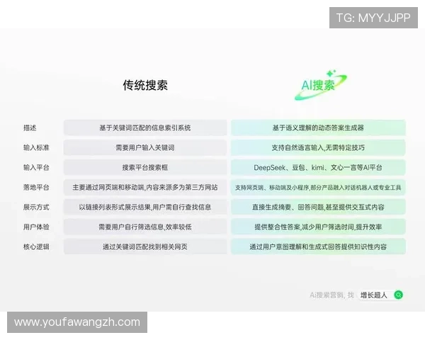 欧博游戏平台怎么样：用户口碑与市场竞争力评估