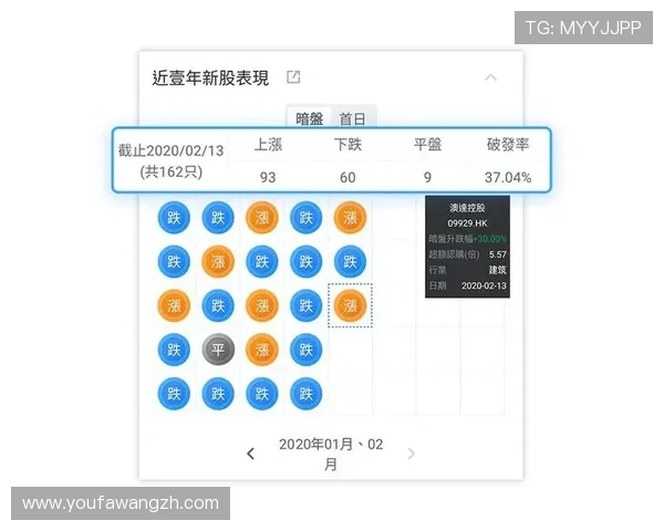 百家乐路单记录的常见类型与识别技巧，帮助玩家快速分析局势