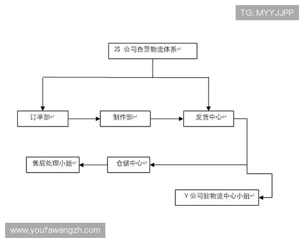 花旗国际客户服务体系的优化与提升策略研究