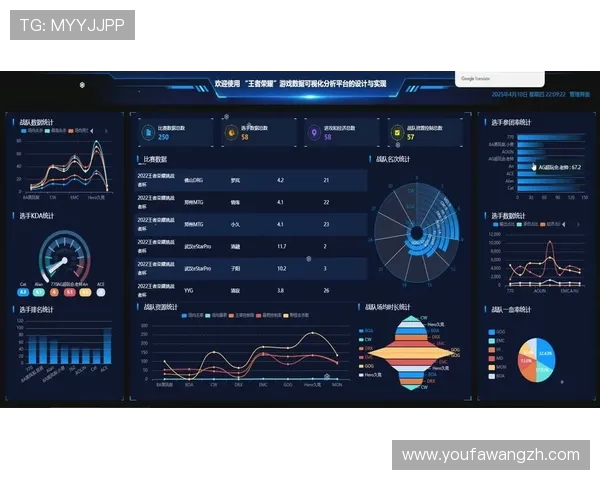 辉煌平台提供专业的游戏数据分析,帮助玩家优化策略提升战斗力 辉煌平台提供专业的游戏数据分析,帮助玩家优化策略提升战斗力
